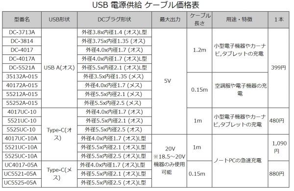 PDケーブル 1m USB TypeC(オス)→DC(外径4mm/内径1.7mm)L字型プラグ 最大100W出力 ノートPCの急速充電に 18.5～20Vの機器専用■