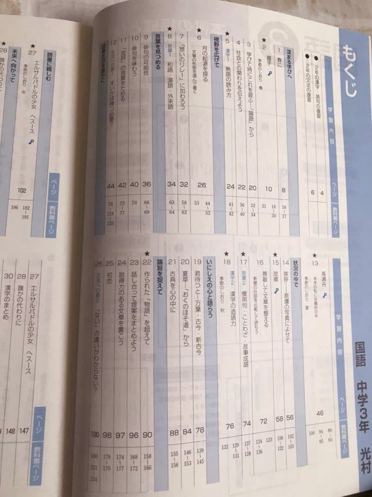 Keyワーク 国語 中3 光村図書 東京個別指導学院 中学3年 教科書準拠 Product Details Yahoo Auctions Japan Proxy Bidding And Shopping Service From Japan Keyワーク 国語 中3 光村図書 東京個別指導学院 中学3年 教科書準拠 Product Details Yahoo Auctions Japan Proxy Bidding And Shopping Service From Japan