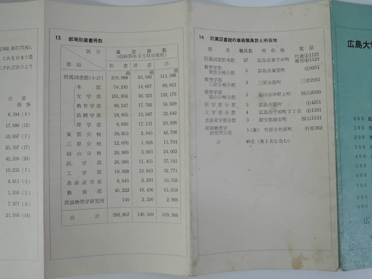 ☆A11-1　昭和レトロ■広島大学附属図書館案内■1960年現在/部局別蔵書冊数_画像6