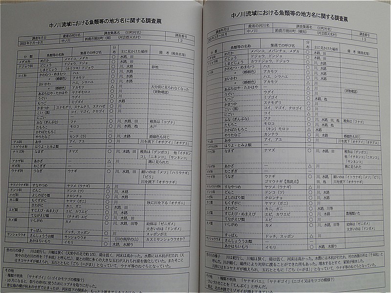  не продается [ средний no река что касается рыба. старый .. название / Suzuka река. .. сиденье ] редкий город . деятельность район название диалект Исэ город flat .. хвост flat . день пресноводная рыба три слоя префектура Chuubu Kinki 