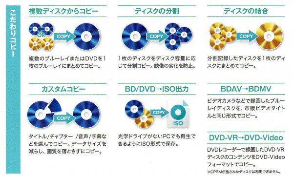 DVDFab XI プレミアム for Mac パッケージ版
