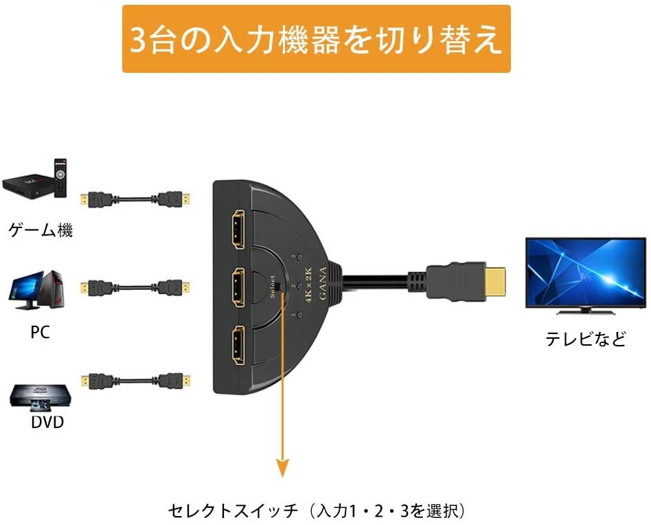 HDMI切替器 3入力1出力 4K 電源不要 ゲーム機 PC等