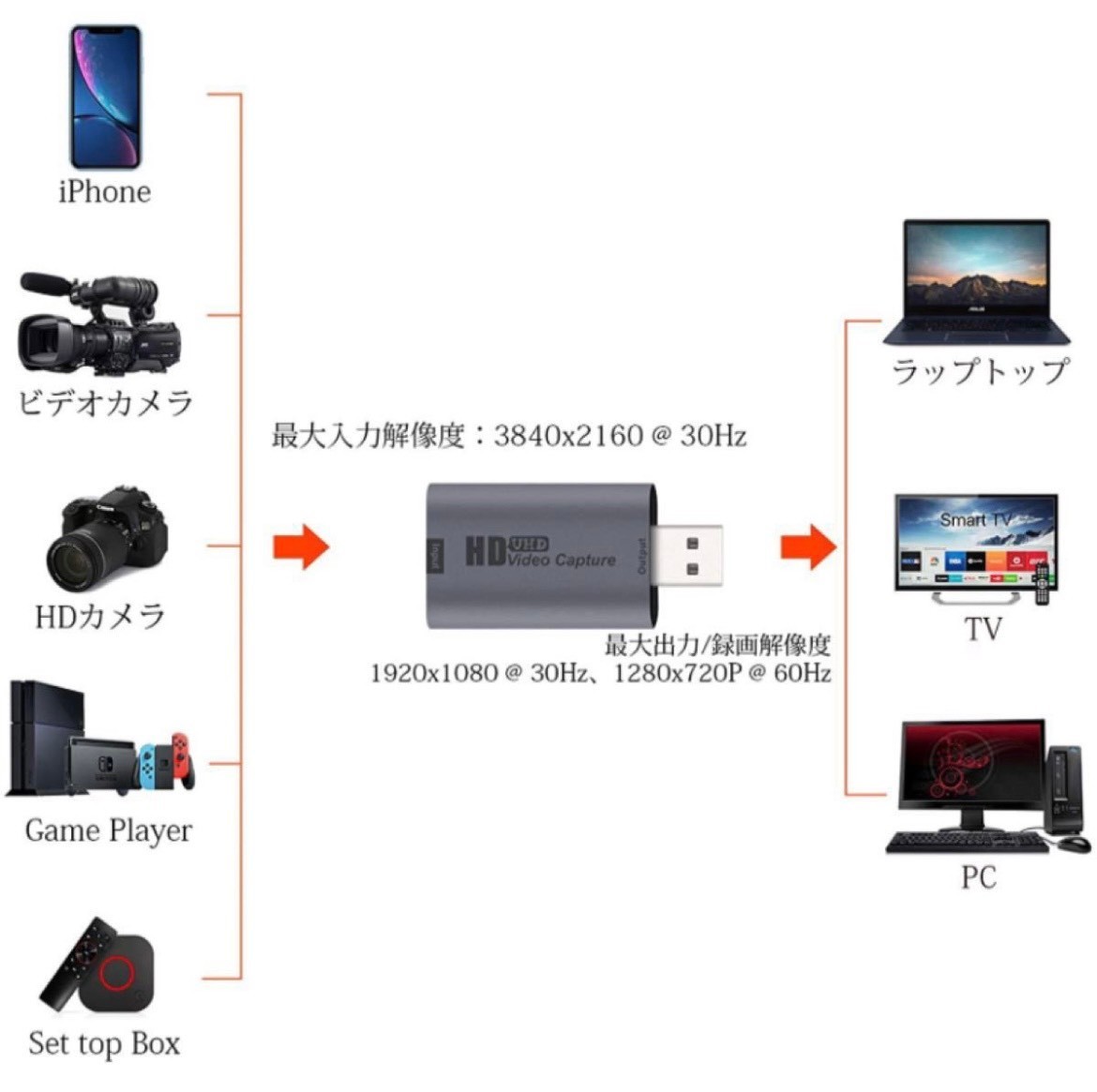 ShuOne HDゲームキャプチャーボード、PS4 / PS3/Switch/xboxニンテンドー　グレー