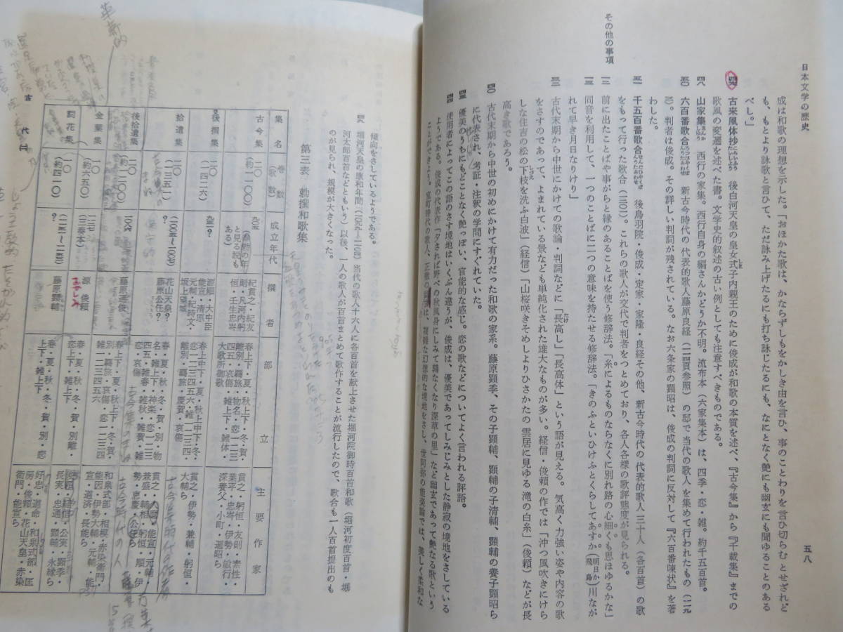 日本文学の歴史  高木市之助  武蔵野書院 昭和56年55版 の画像3