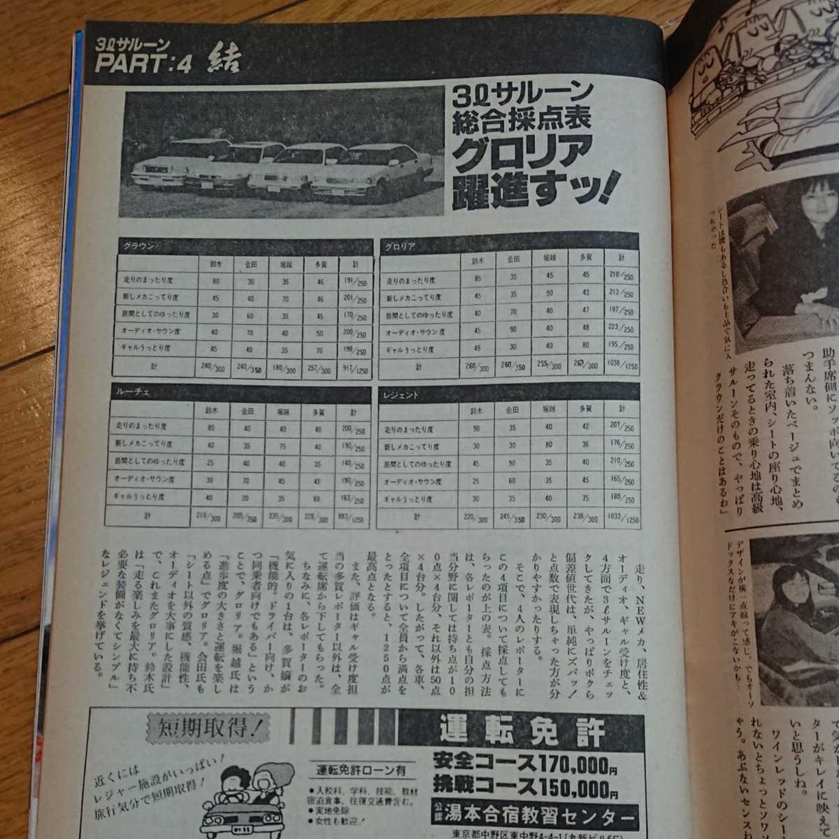 ホリデーオート★車雑誌★昭和62.11.10_画像10