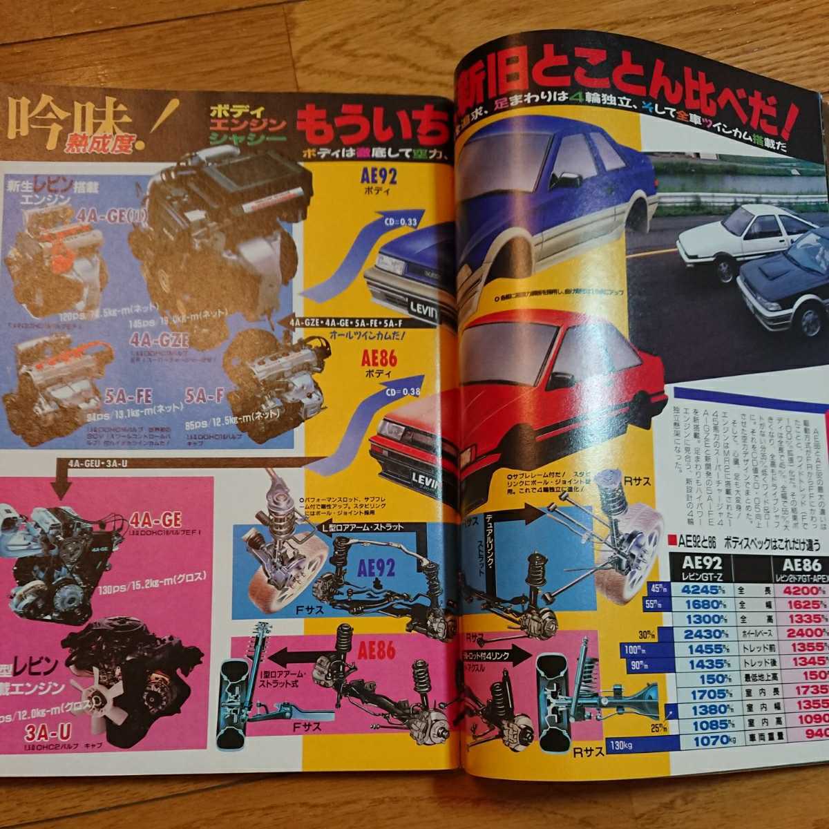 ホリデーオート★車雑誌★昭和62.7.10_画像5