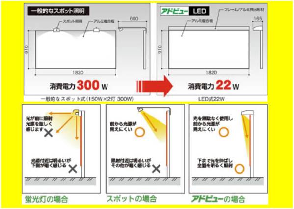 送料無料!LED看板照明 アドビュー 120cm30.000円 格安 1 送料無料!LED看板照明 アドビュー 120cm30.000円 格安 1