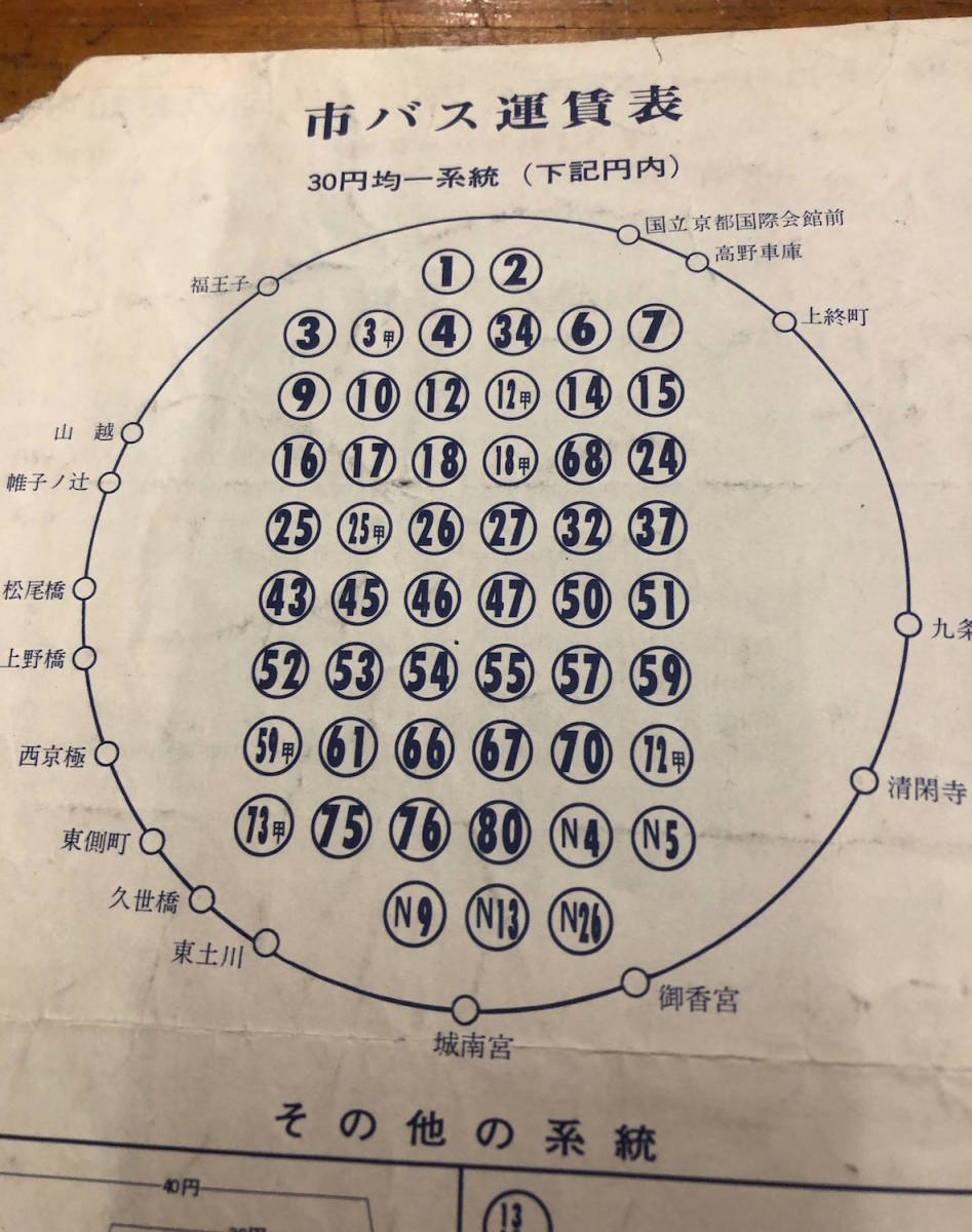 ★レア★戦後 交通 資料★京都 トロリーバス★運賃改定のお知らせ★路線系統図★路線番号 市バス運賃表★京都市交通局★昭和30年代_画像5