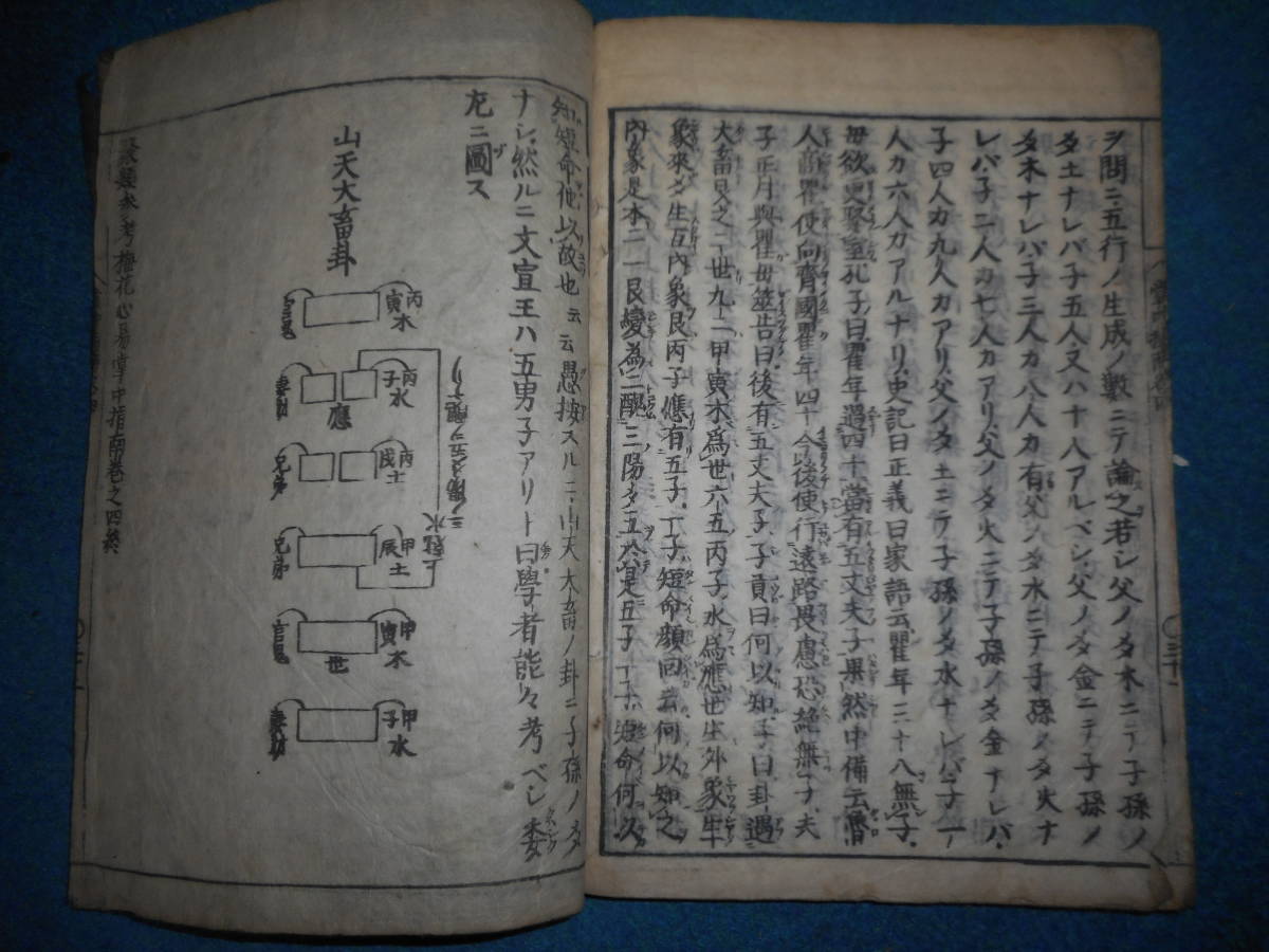 アンティーク、天文暦学書、卜占、吉凶、八卦、江戸期和本、1697年元禄10年『梅花心易掌中指南　巻4』陰陽師 Planisphere, Celestial atlas_画像10