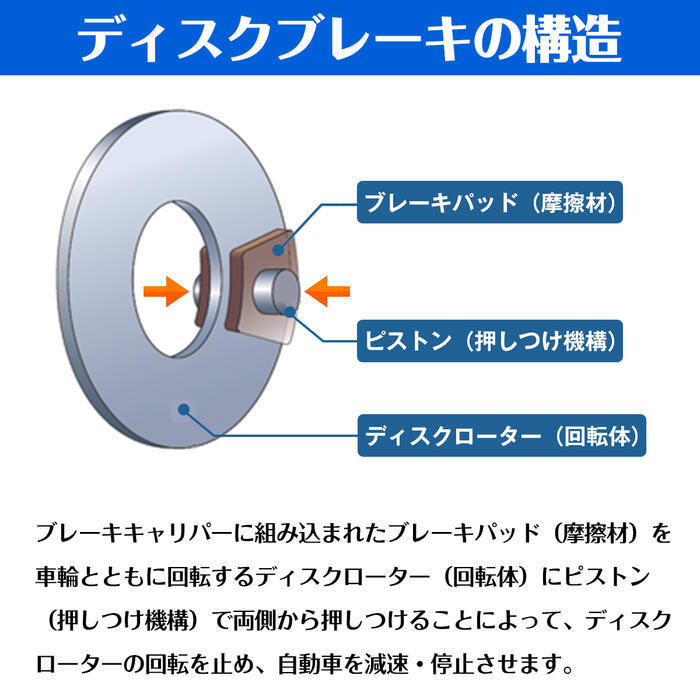 ステップワゴン RF4 リア ブレーキディスクローター 左右セット ブレーキローター 42510-SP0-000/42510-SX0-000_画像4