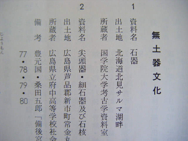 昭和35～36年　冊子本18ページ　島根のあけぼの『発掘された島根の文化展』島根県立博物館_画像5