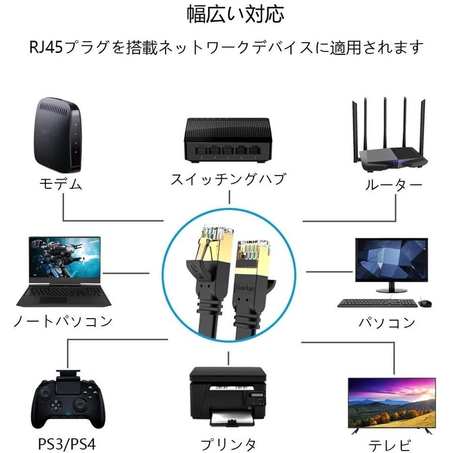 LANケーブル超高速 CAT8 40Gbps 2000MHz対応長さ 2m pcケーブル