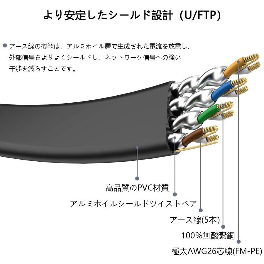 LANケーブル超高速 CAT8 40Gbps 2000MHz対応長さ 2m pcケーブル