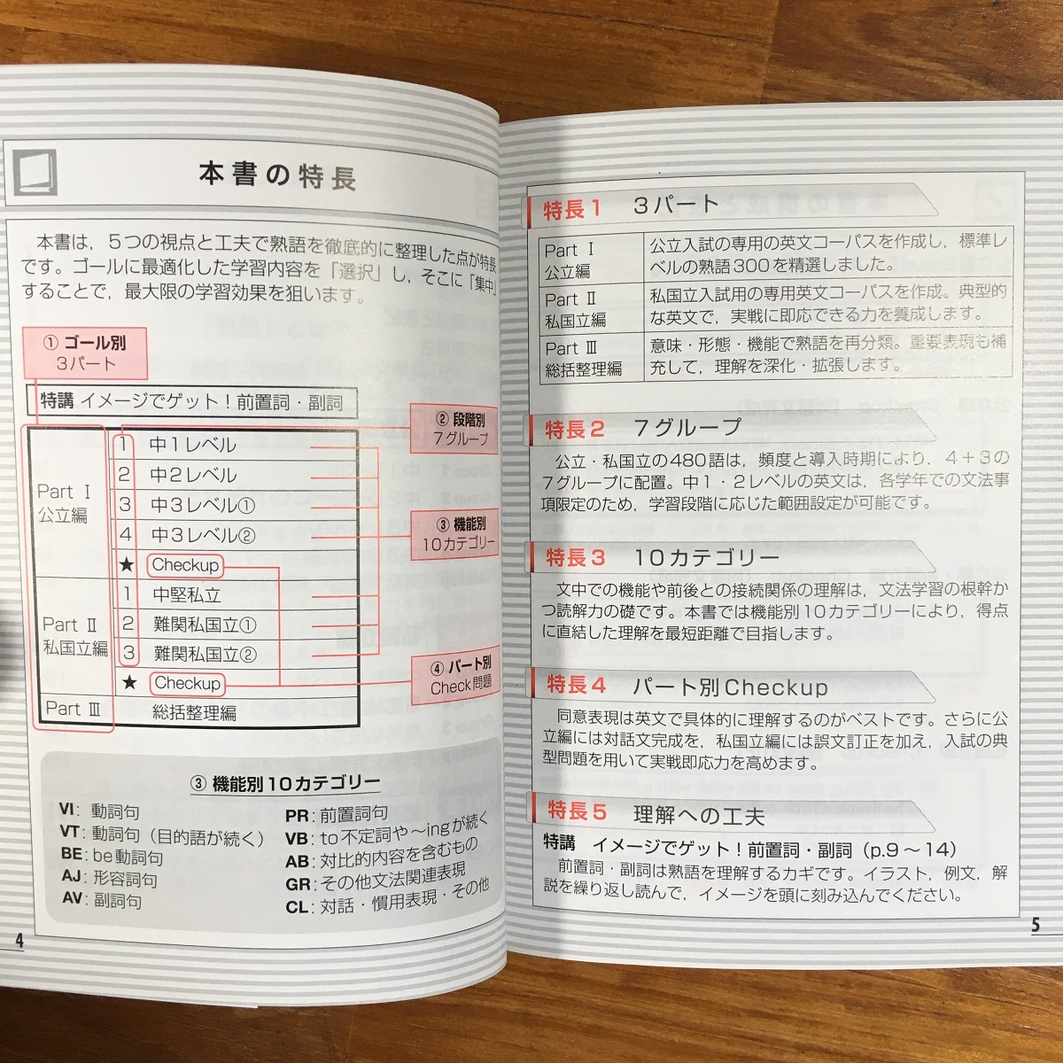 【送料無料】高校受験 英単語ゲットスルー1900 + 英熟語ゲットスルー480 ≪英語≫ 高校入試対策用 中学　2冊セット