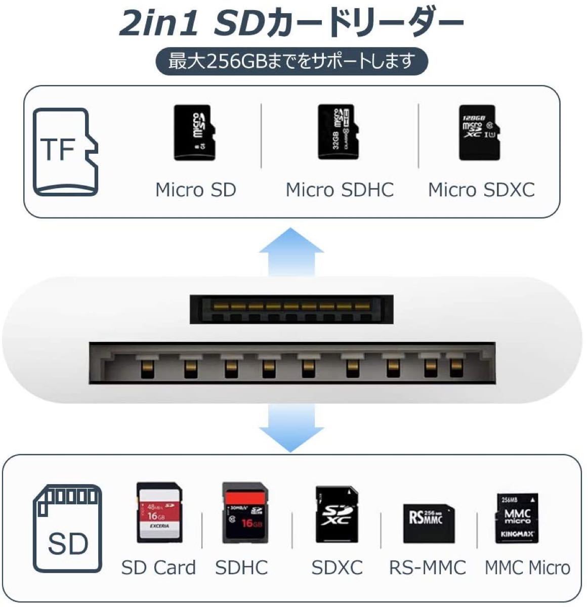 iPhone SDカードリーダー 高速 lighting SD TF 2in1
