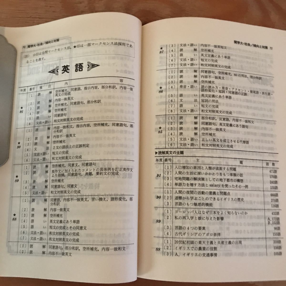 K3FHH4-210910［関西学院大学 社会学部 1992年 問題と対策344 教学社］傾向と対策 合格体験記_画像5