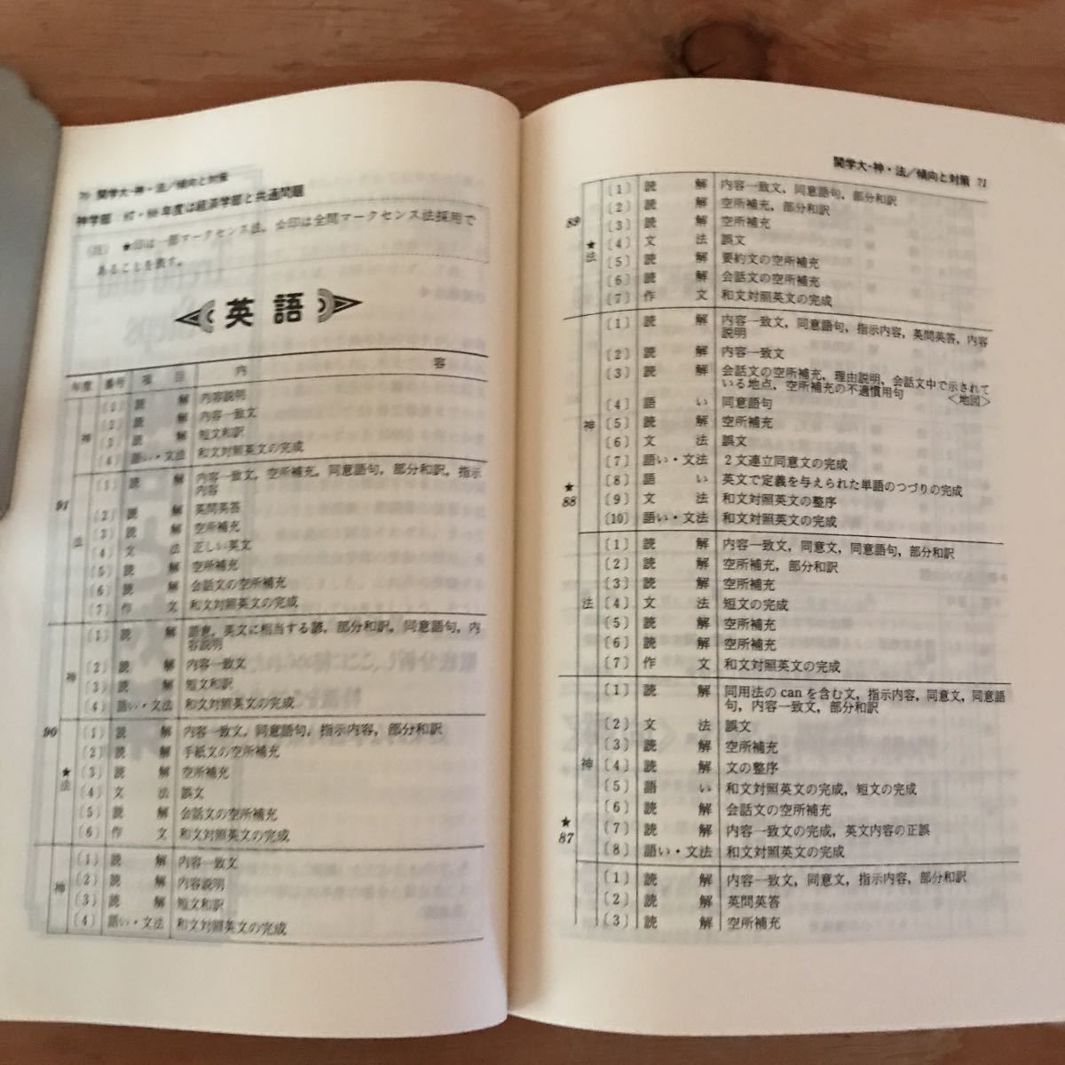 K3FHH4-210910［関西学院大学 神学部・法学部 1992年 問題と対策340 教学社］傾向と対策 合格体験記_画像5