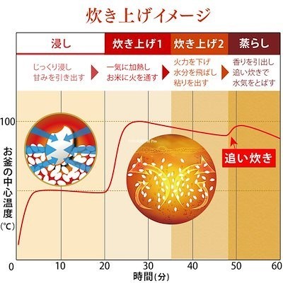 【即日発送！保証付き！】炊飯器 新品 10合 一升 銘柄炊き ブラック 未使用 炊飯器未使用 炊飯器新品 1升炊き 10合炊き