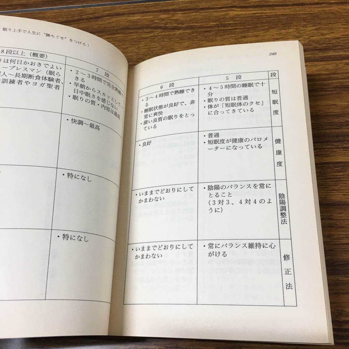 【中古】「あなたを変える超「熟睡短眠」法」藤本憲幸