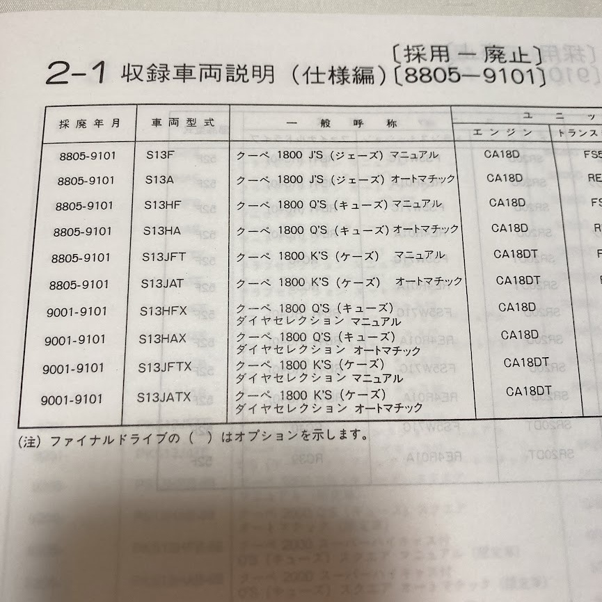 日産 シルビア S13型 主要整備部品 カタログ 242ページ 1998.2 パーツカタログ S13_画像5