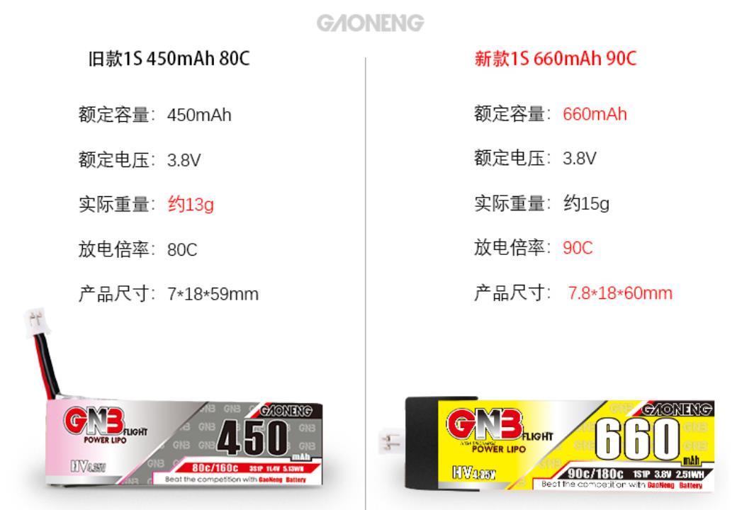 ◆GNB HV 660mAh 90-180C 1S 3.8V PH2.0プラグ,NH2138,サイズ7.8×18×58ｍｍ 15.5g (a)_画像2