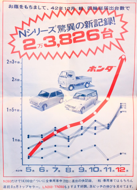 Nシリーズ / ホンダ / HONDA / 自動車 / 旧車 / 四輪車 / ポスター / レトロ