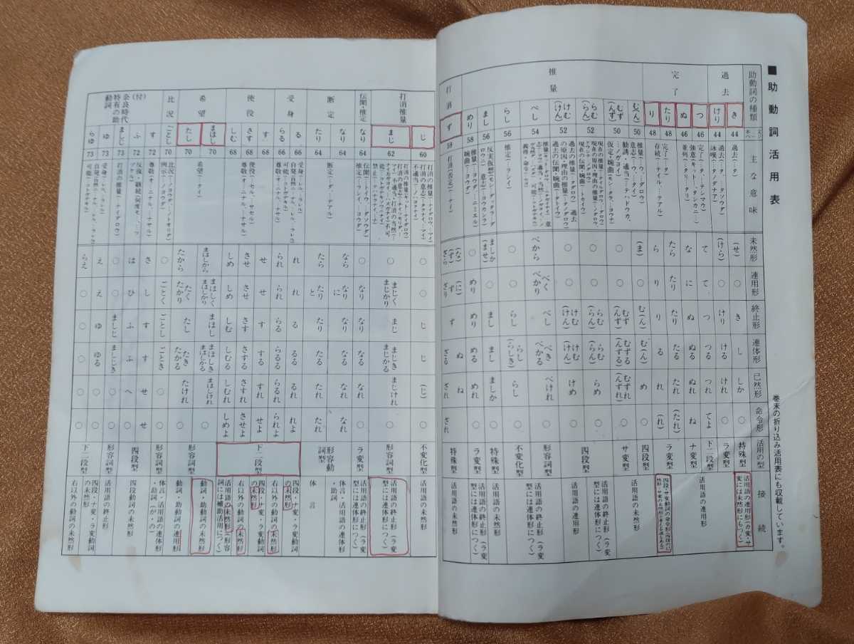 ☆古本◇新・古典の文法[修訂版]◇著者秋本守英 渡辺輝道□中央図書○昭和62年修訂3版◎_画像6