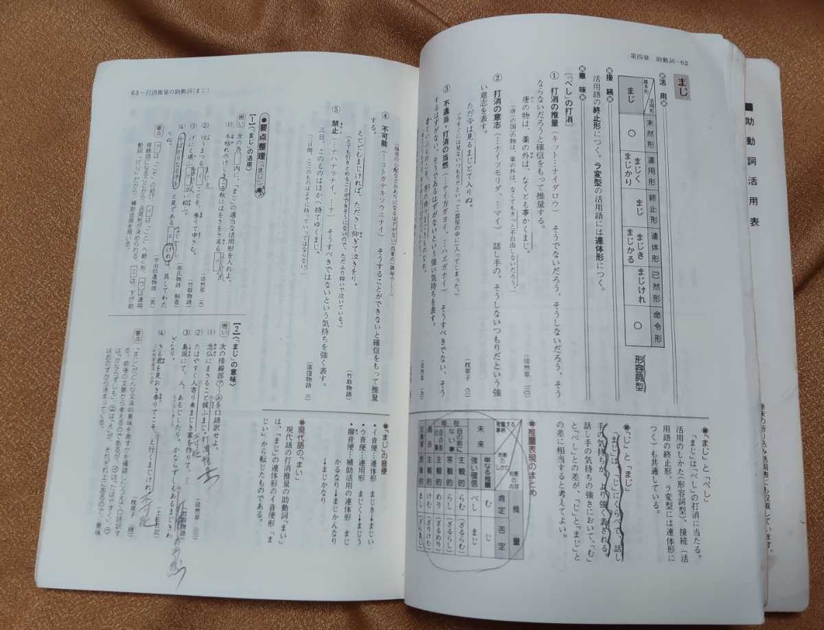 ☆古本◇新・古典の文法[修訂版]◇著者秋本守英 渡辺輝道□中央図書○昭和62年修訂3版◎_画像7