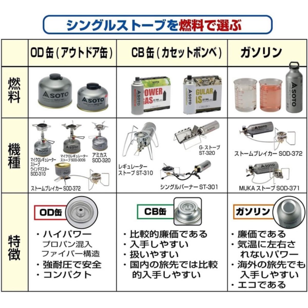 ソト(SOTO) レギュレーターストーブ 【アマゾン限定 モノトーン】ST-310 シングルバーナー カセットガス