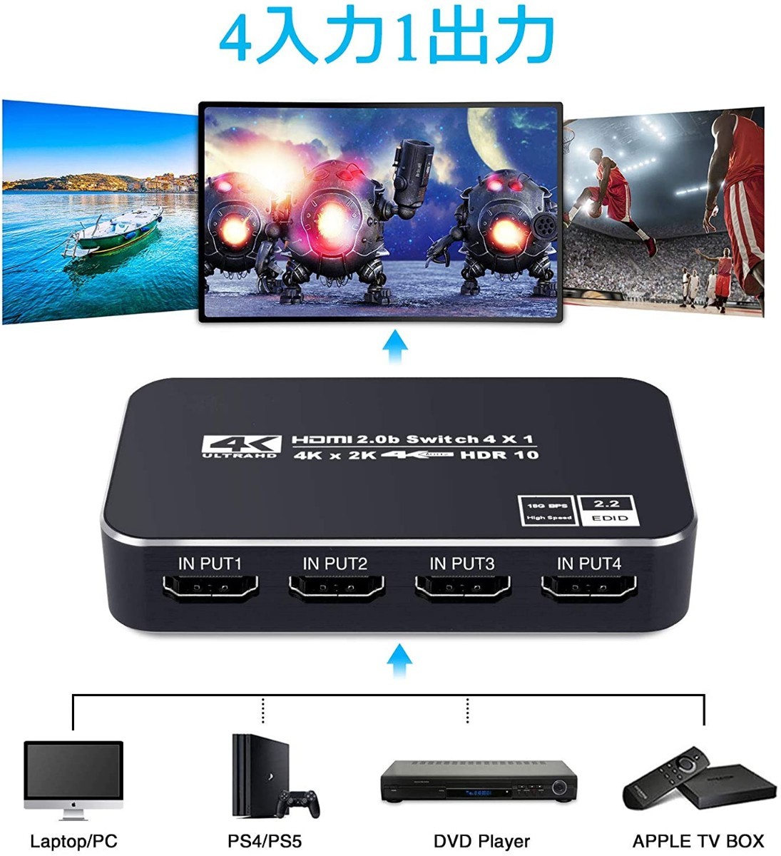 HDMI切替器 4入力1出力 HDMIスイッチャー