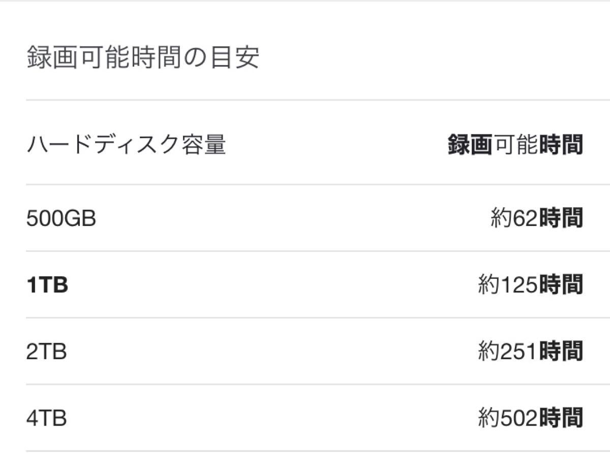 外付けハードディスク　750GB