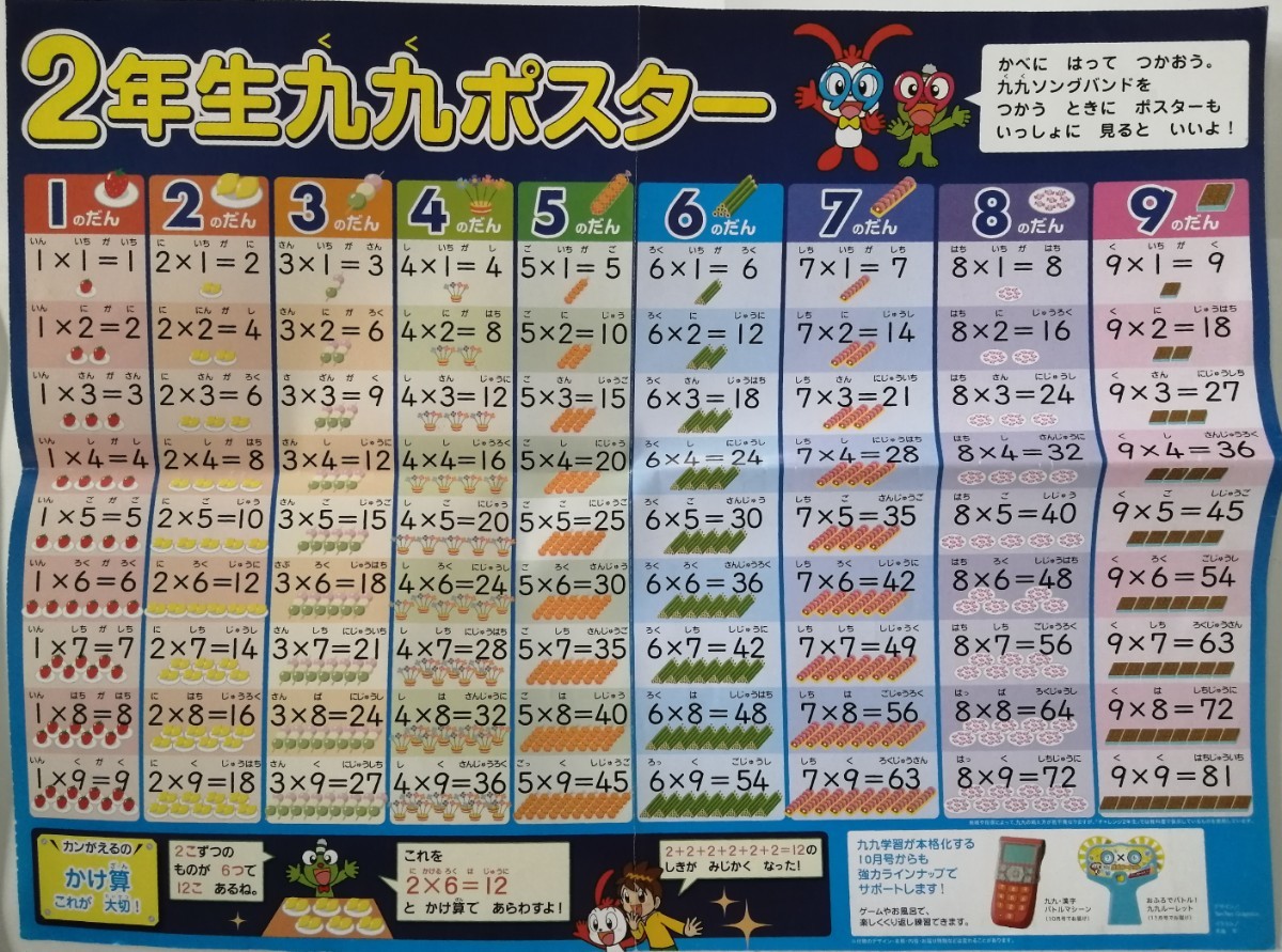 2年生 漢字じてん + 九九ポスター + そうまとめシート など 4点 セット ベネッセ 進研ゼミ 小学講座