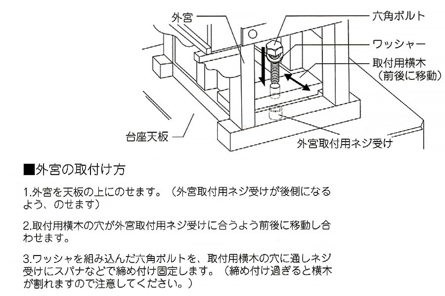 外宮 □ 8寸 □ 八幡宮造り □ 木曽の銘木と職人の心意気 □ 外宮 □ 8寸 □ 八幡宮造り □ 木曽の銘木と職人の心意気 □