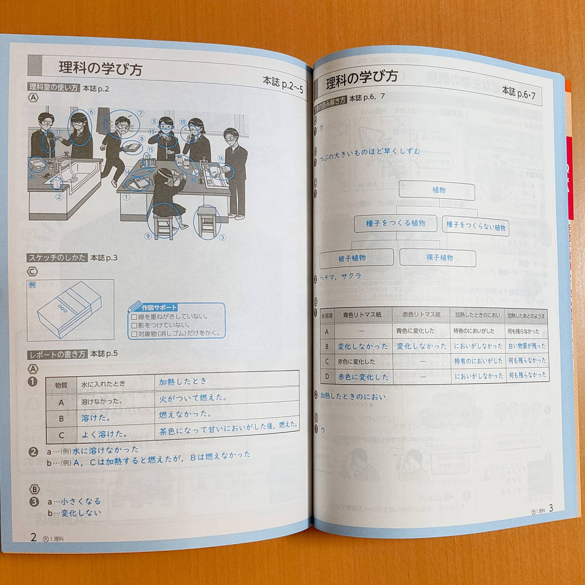 令和3年 新学習指導要領 理科の学習 1年 東京書籍版 大日本図書 教師用 浜島書店 答え 解答 理科ワーク 東書 東 大日 大 代購幫 令和3年 新学習指導要領 理科の学習 1年 東京書籍版 大日本図書 教師用 浜島書店 答え 解答 理科ワーク 東書 東 大日 大 代購幫