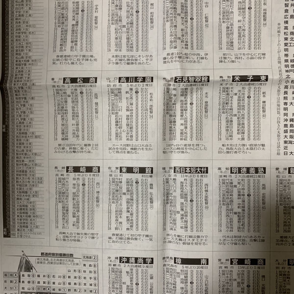 第100回高校野球京都大会のメンバー表