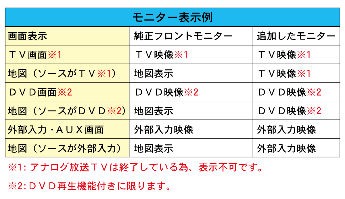 エルグランド セレナ ムラーノ ティアナ 外部出力ハーネス 追加モニター DVD AUX 増設フリップダウン ミラーモニター ヘッドレスト VOH-003_画像2