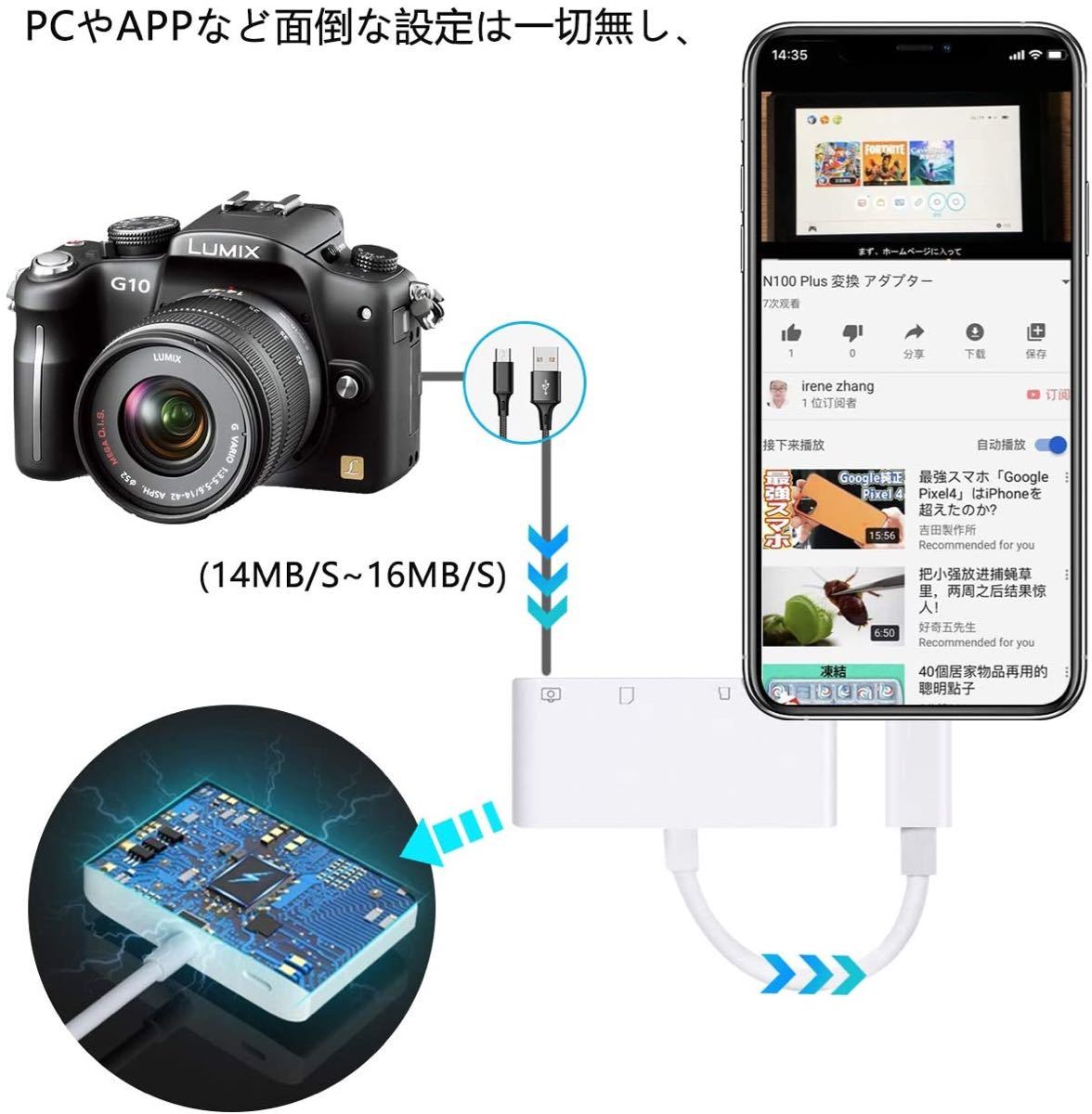 SDカードリーダー iPhone iPad Lightning 4in1 SD TFカード カメラリーダー　高速　iOS14 対応