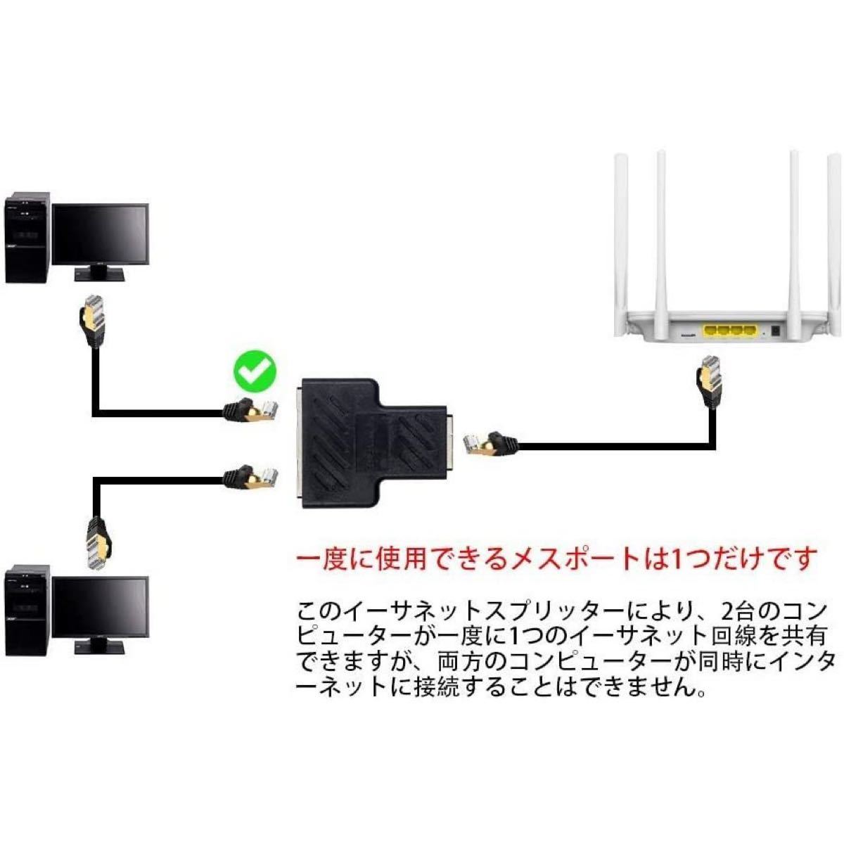 RJ45/LAN ネットワークスプリッタアダプタ RJ45メス RJ45メス ネットワーク Yスプリッタ アダプタ LANコネクタ