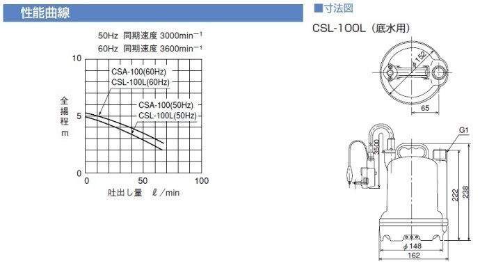 寺田 排水ポンプ 小型 低水位 家庭用 CSL-100L 水中ポンプ 100V 60Hz 汚水ポンプ 25ｍｍ_画像2