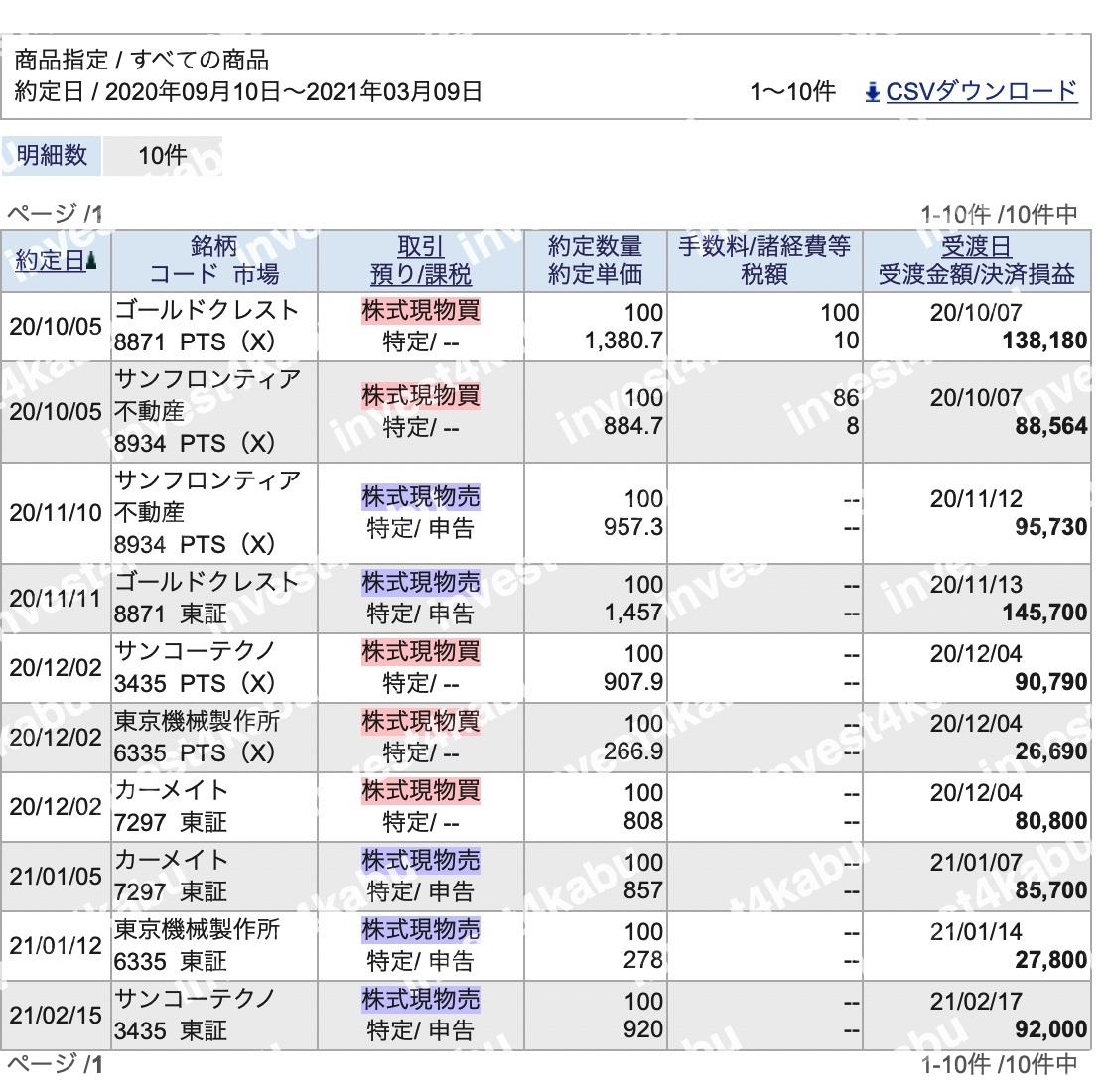 【無条件の全額返金保証】元研究者/現個人投資家が教える株式投資方法【年20%～100%】Textコース_画像1