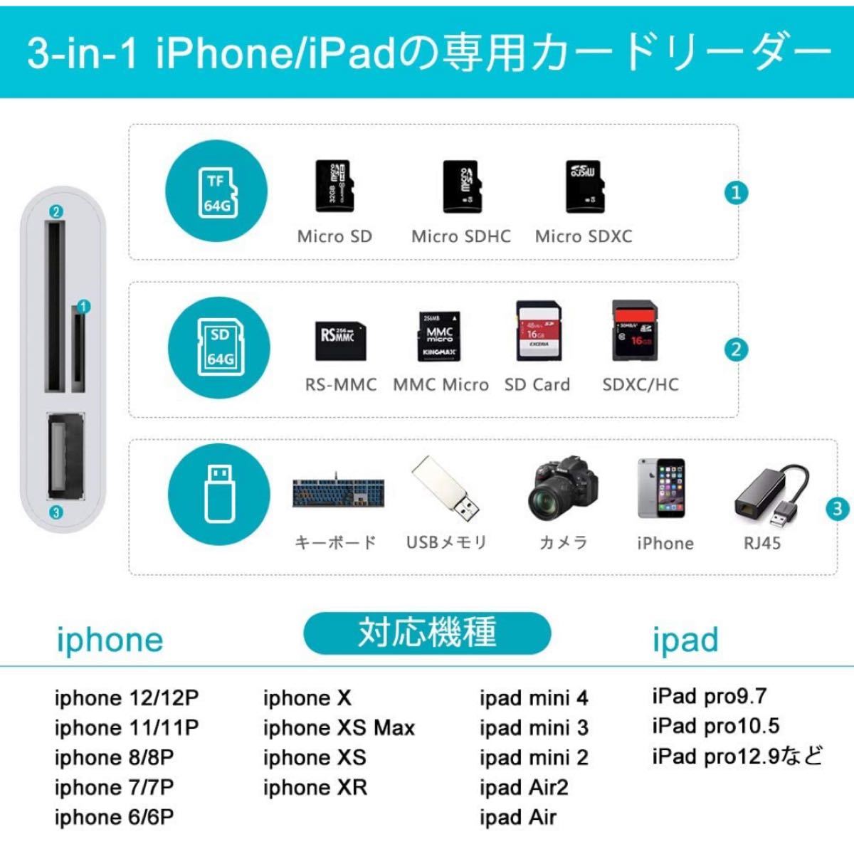 SDカードリーダー iPhone/iPad用 3in1 プラグ＆プレイ iOS14 最大500mAのUSBデバイスに対応 