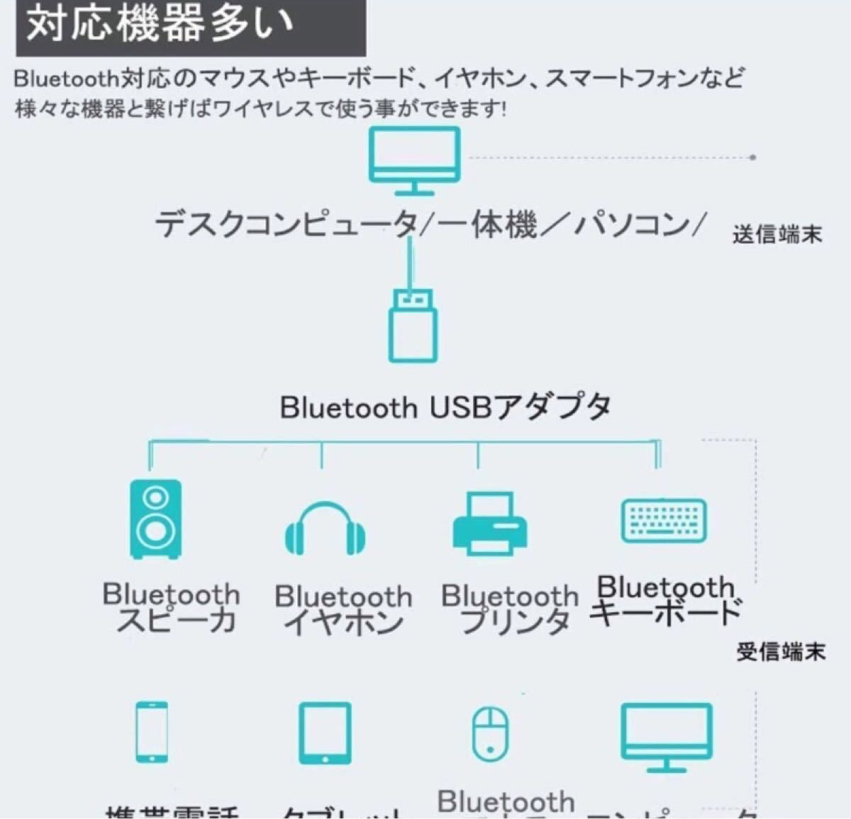 Bluetooth USB超小型