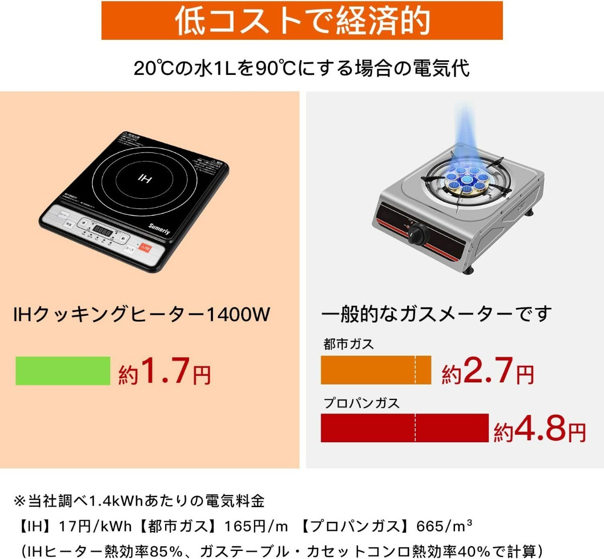 U13# IHクッキングヒーター 卓上 IH調理器 高火力1400W