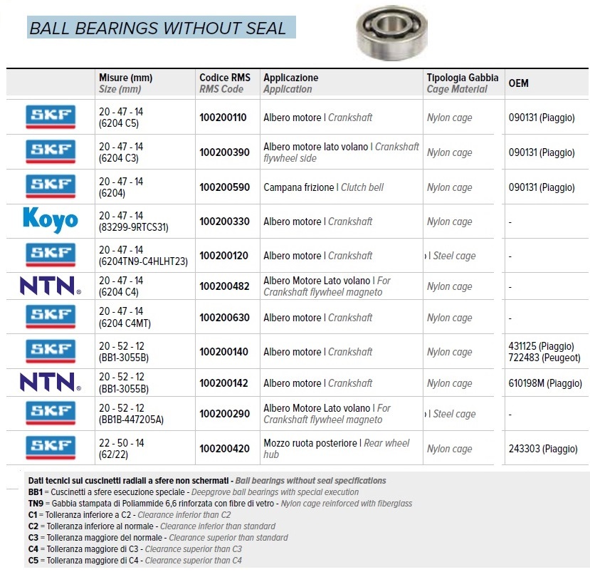 RMS 10020 0632 неоригинальный мяч подшипник NTN 20-47-14 6204 Piaggio (090131)