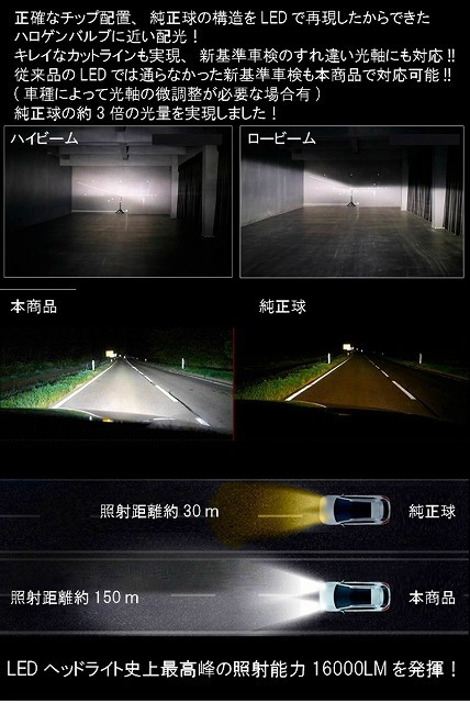 送料無料 最強発光伝説16000LM LEDヘッドライト プレミオ NZT.ZRT26# H28.06～ HIR2 車種専用で簡単安心取付 新基準車検対応6500k_画像4