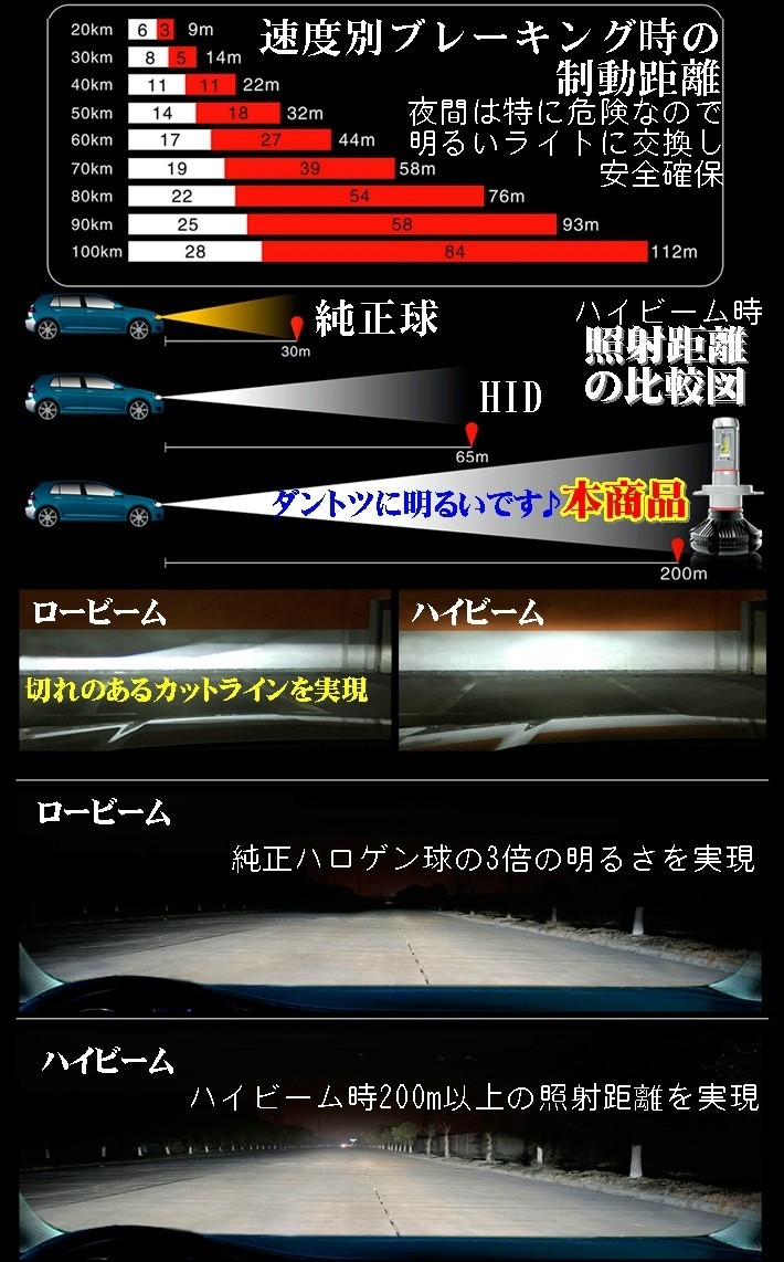 送料無料 X ミニキャブ U6# H11.04～ H4 HI/Lo切替 12000LM 3色着替可能 車検対応6500k 8000LM_画像8