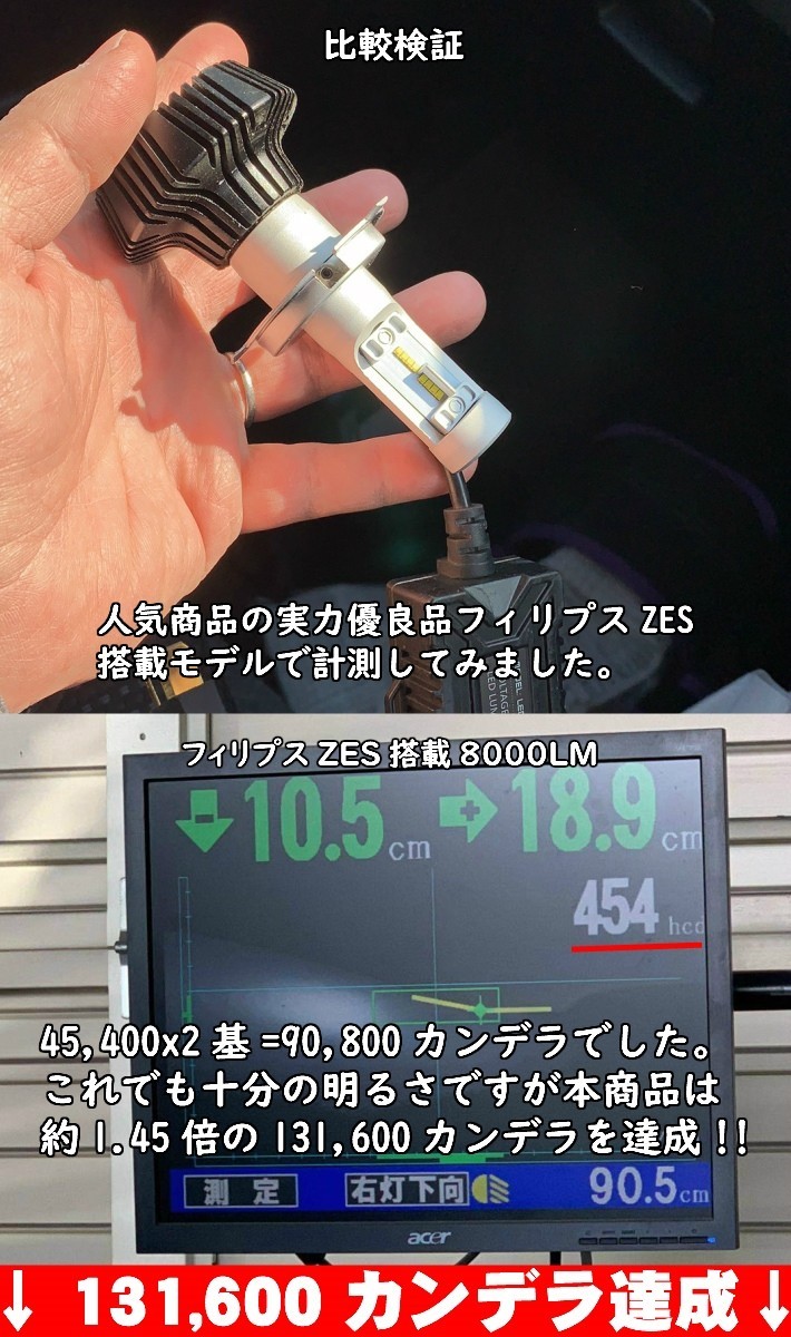 LEDヘッドライト エスティマ ACR.GCR5#..AHR2# H24.05～H28.05 H11 車検対応6000k 7200LM_画像5