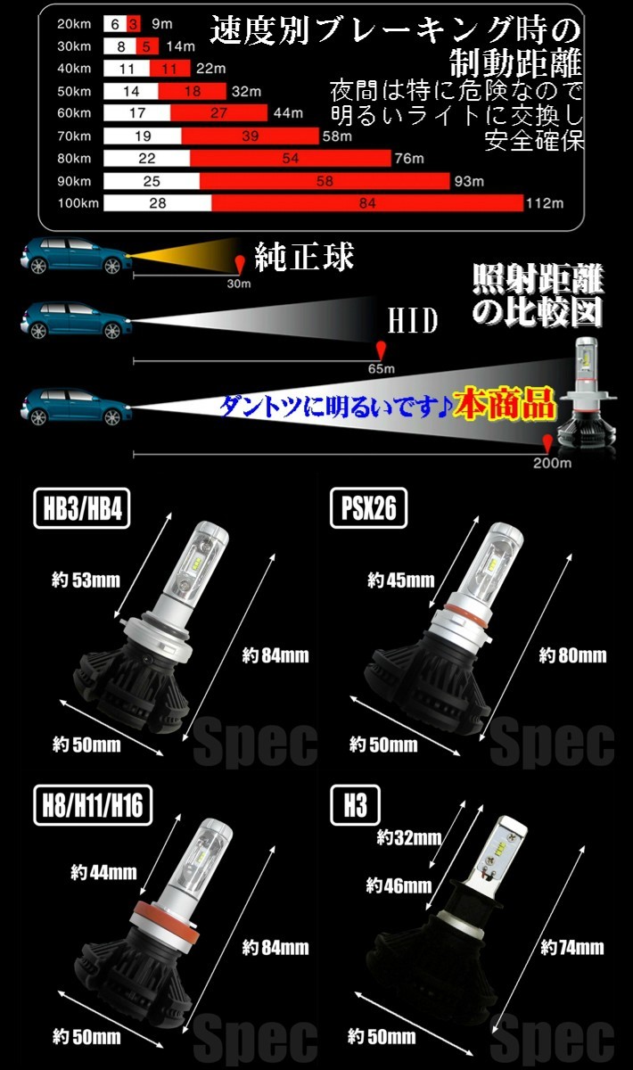 【 プレビス JCG1# H13.06～H17.11 HB4 】 3色着替可能 簡単安心取付 クラス最強12000LM 車検対応6500k 8000LM超え_画像8