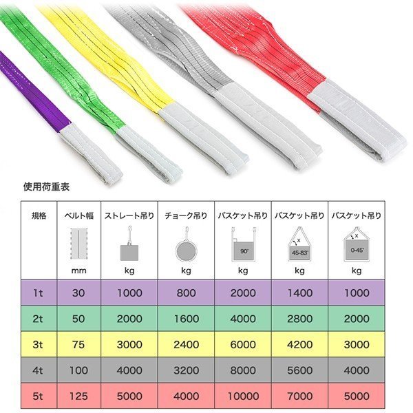 スリングベルト 荷重1t ベルト長4m 幅30mm 両端アイタイプ_画像2