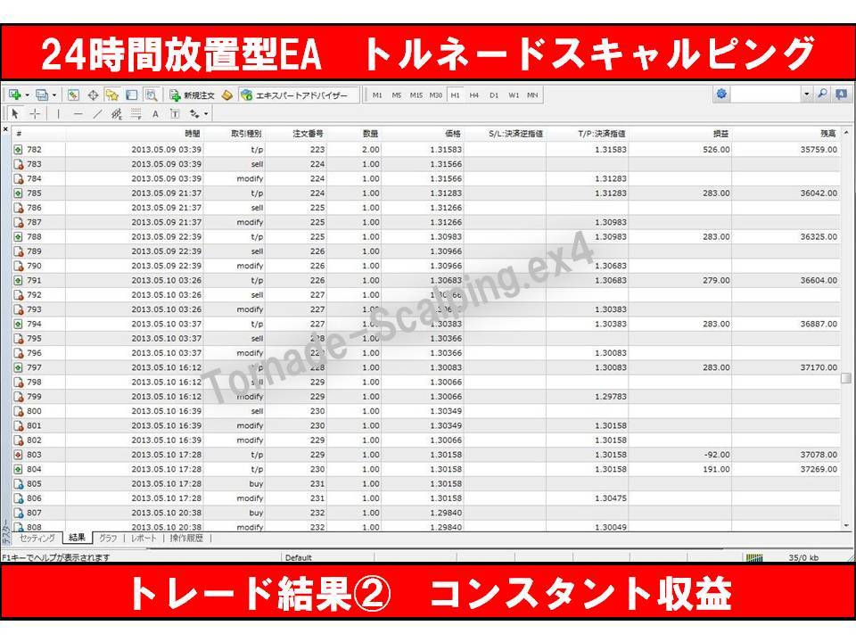 FXツール ユーロドル1時間足 自動売買EA (検) MT4 FXツール ユーロドル1時間足 自動売買EA (検) MT4